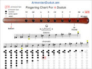 fingering chart