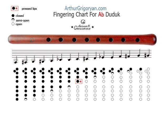 Duduk fingering chart key Ab