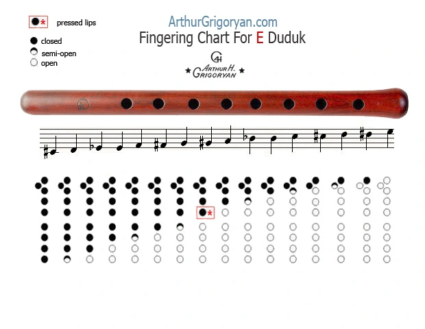 Duduk fingering chart key E